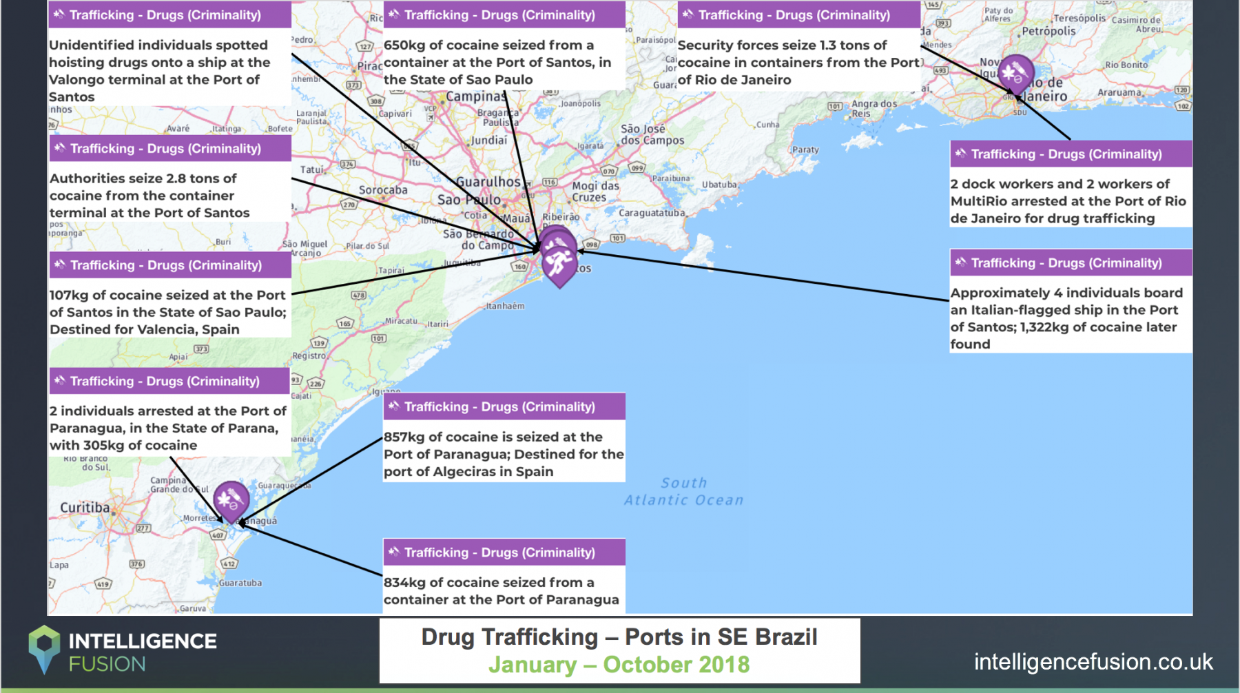 Drug trafficking incidents that affect South East ports in Brazil that have occurred during 2018.